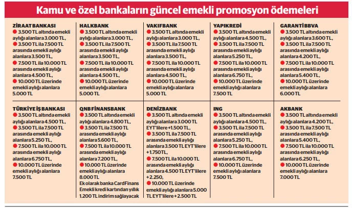 EYT SORUNU ÇÖZÜLDÜ.. BANKALARIN PROMOSYON YARIŞI BAŞLADI