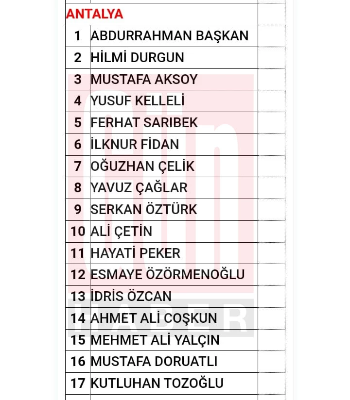 MHP’NİN ADAY LİSTESİ AÇIKLANDI.. ANTALYA 1. SIRADA ‘BAŞKAN’ VAR