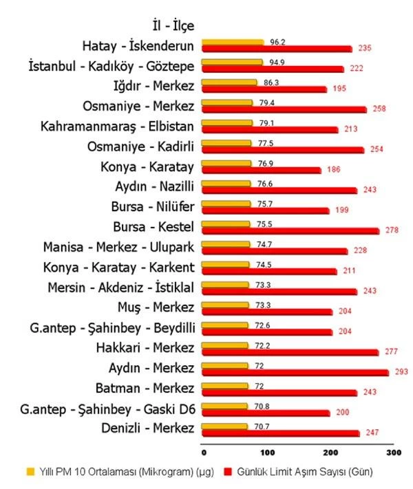 GREENPEACE’E GÖRE.. TÜRKİYE